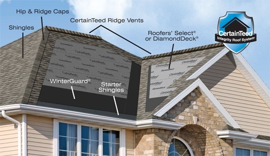 Sussex Roofing Images