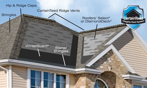 Sussex Roofing Images